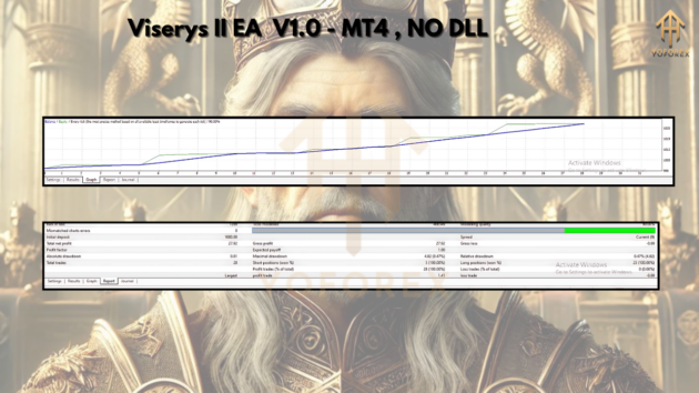 Viserys II EA V1.0