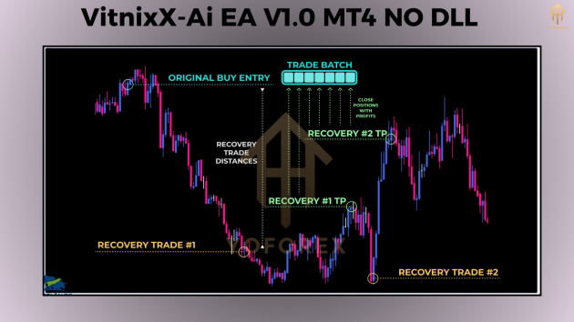 VitnixX-Ai EA V1.0