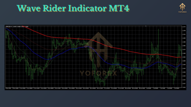 Wave Rider Indicator