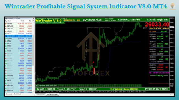 Wintrader Profitable Signal System Indicator V8.0