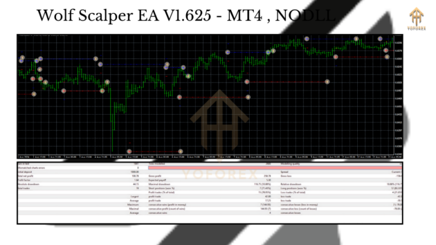 Wolf Scalper EA V1.625