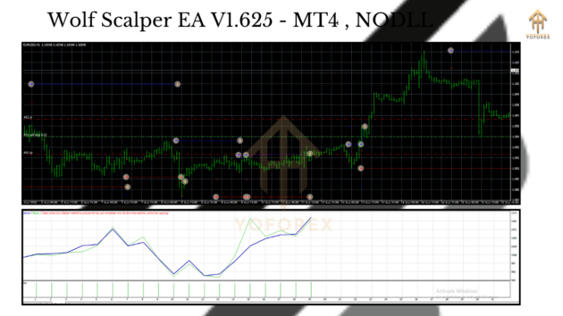 Wolf Scalper EA V1.625