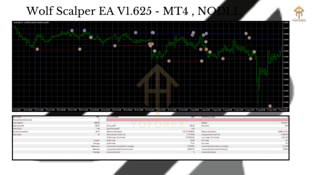 Wolf Scalper EA V1.625