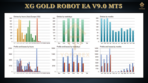 XG Gold Robot EA V9.0