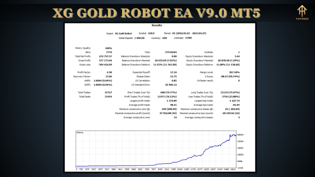 XG Gold Robot EA V9.0