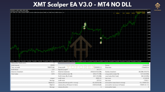 XMT Scalper EA V3.0 MT4