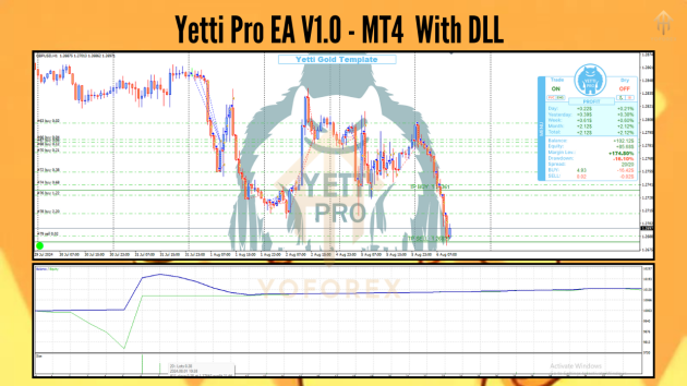 Yetti Pro EA V1.0 MT4