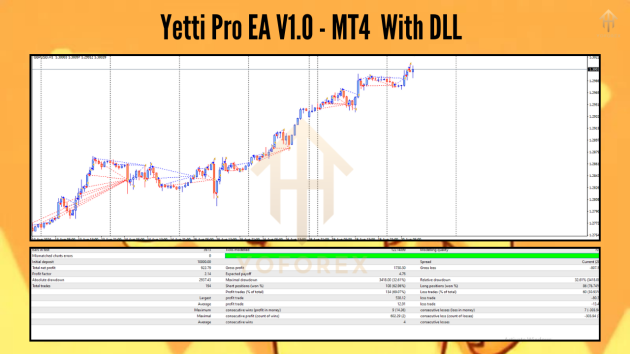 Yetti Pro EA V1.0 MT4