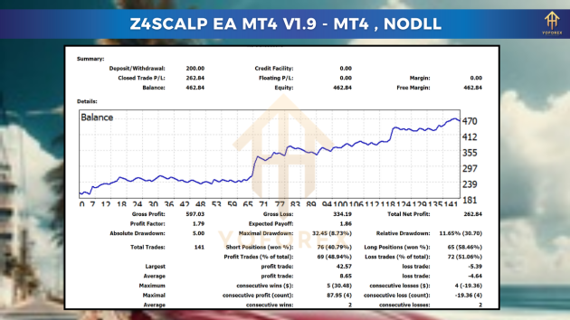 Z4scalp EA V1.9