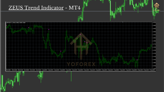 ZEUS Trend Indicator