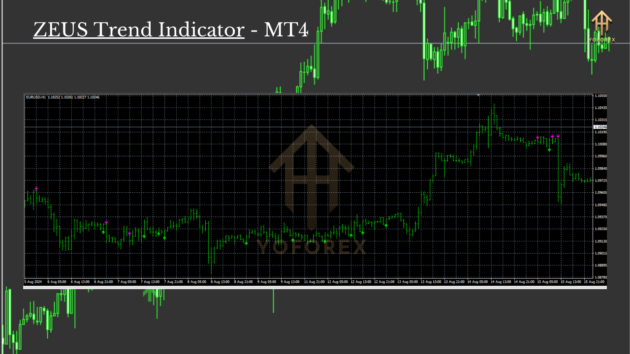 ZEUS Trend Indicator