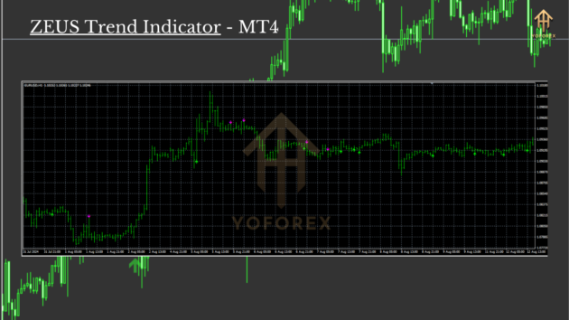 ZEUS Trend Indicator