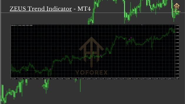 ZEUS Trend Indicator