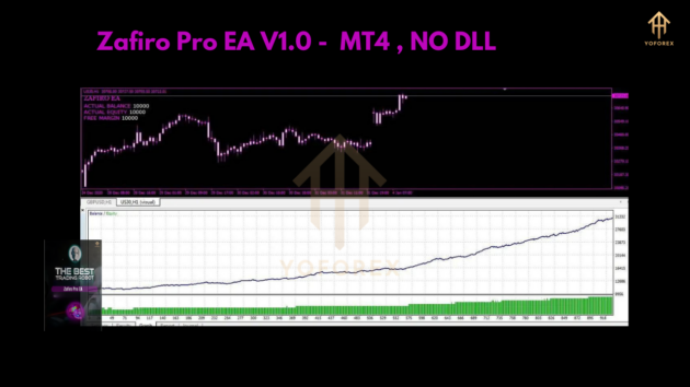 Zafiro Pro EA V1.0