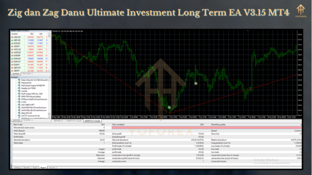 Zig dan Zag Danu Ultimate Investment Long Term EA V3.15