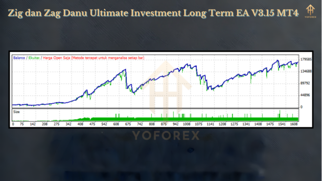 Zig dan Zag Danu Ultimate Investment Long Term EA V3.15