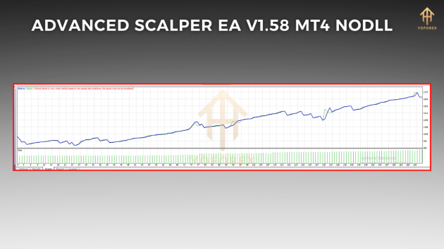 Advanced Scalper EA V1.58