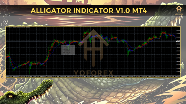 Alligator Signal Indicator V1.0