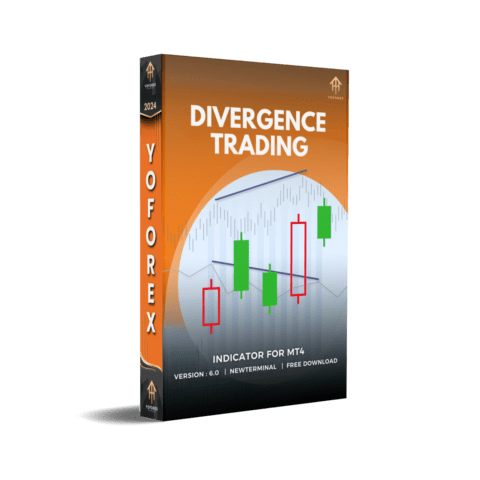 Divergence Trading Indicator