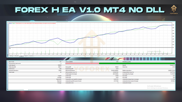 ForexH EA V1.0 with Source Code