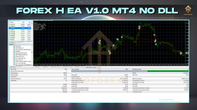 ForexH EA V1.0 with Source Code