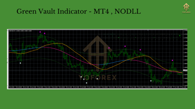 Green Vault Indicator MT4