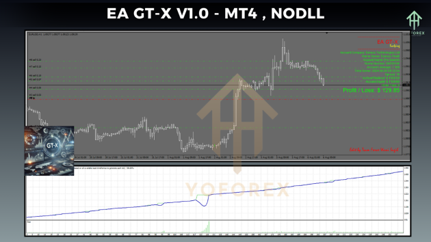 EA GT-X V1.0 MT4