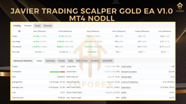 Javier Trading Scalper Gold EA V1.0