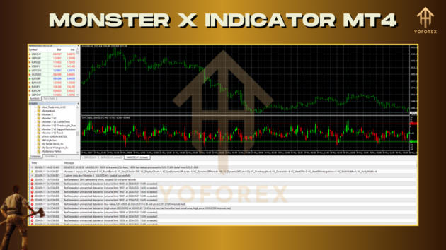 Monster X Indicator V2