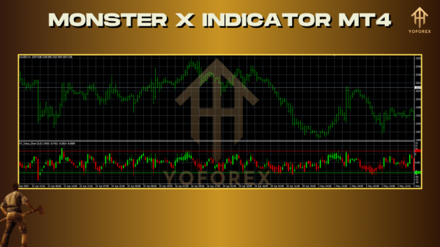 Monster X Indicator V2