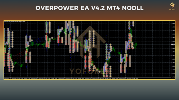 OverPower EA V4.2