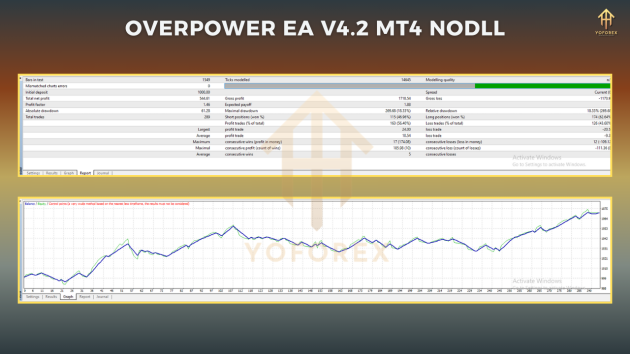 OverPower EA V4.2