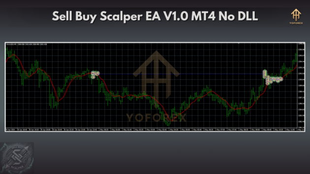 Sell Buy Scalper EA V1.0