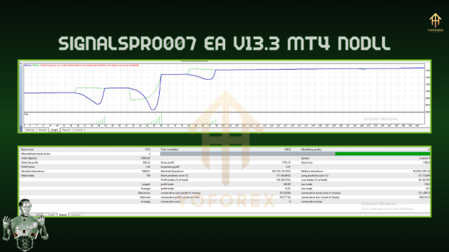 Signalspro007 EA V13.3