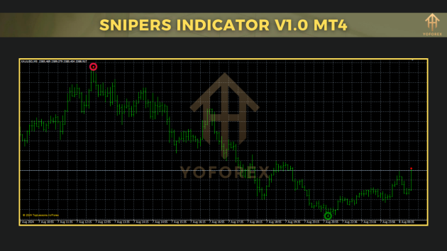 Snipers Indicator V1.0