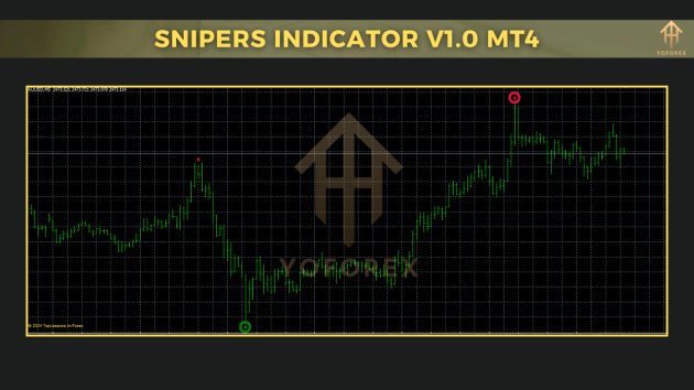 Snipers Indicator V1.0