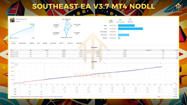 SouthEast EA V3.7