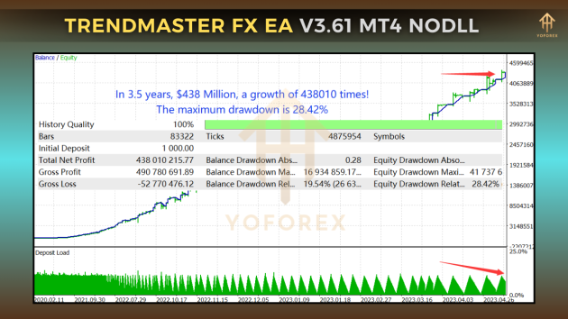 TrendMaster FX EA V3.61