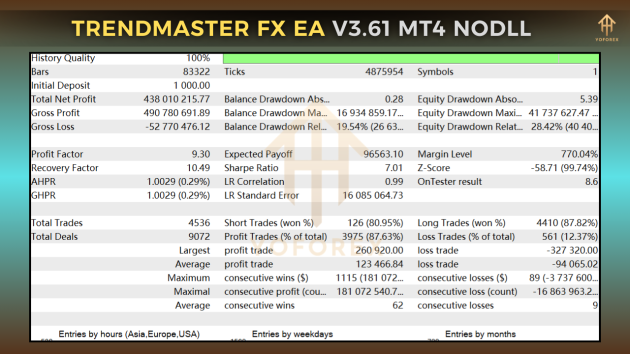 TrendMaster FX EA V3.61