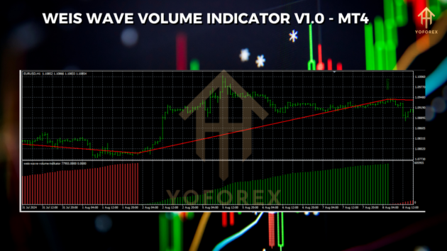 Weis Wave Volume Indikator V1.0 MT4