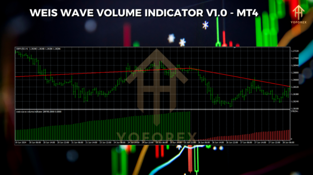 Weis Wave Volume Indikator V1.0 MT4