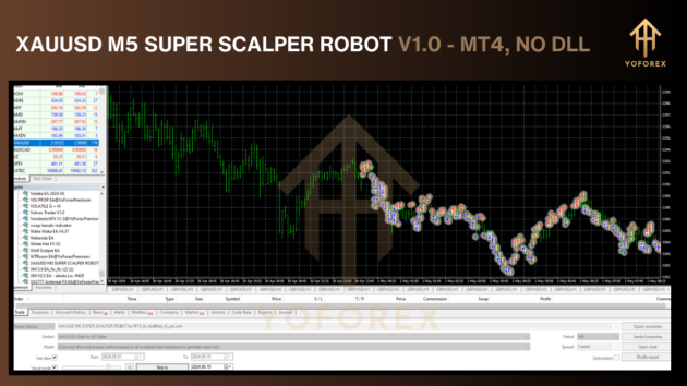 XAUUSD M5 SUPER SCALPER ROBOT EA V1.0