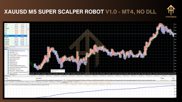 XAUUSD M5 SUPER SCALPER ROBOT EA V1.0