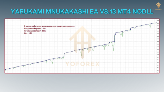 Yarukami Mnukakashi EA V8.13