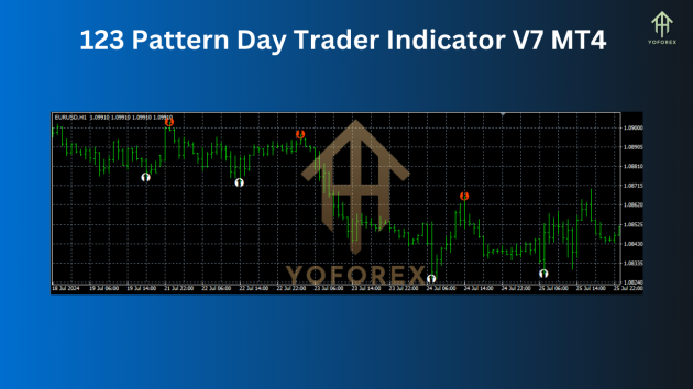 123 Pattern Day Trader Indicator V7 MT4