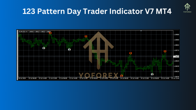 123 Pattern Day Trader Indicator V7 MT4