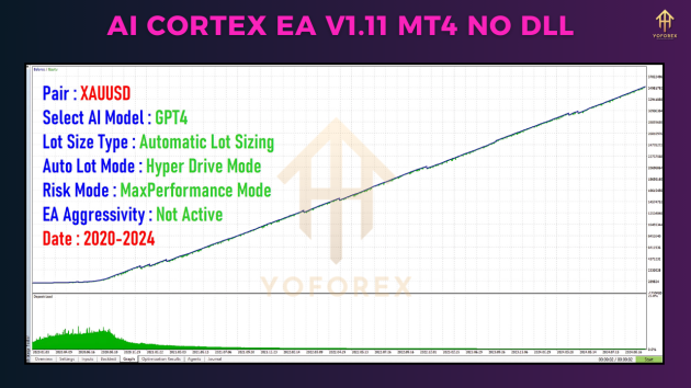 AI Cortex EA V1.11