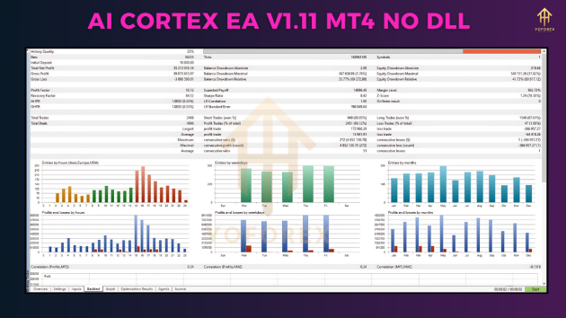 AI Cortex EA V1.11