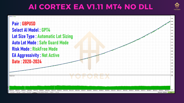 AI Cortex EA V1.11