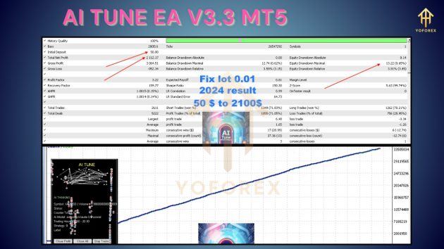 AI Tune EA V3.3